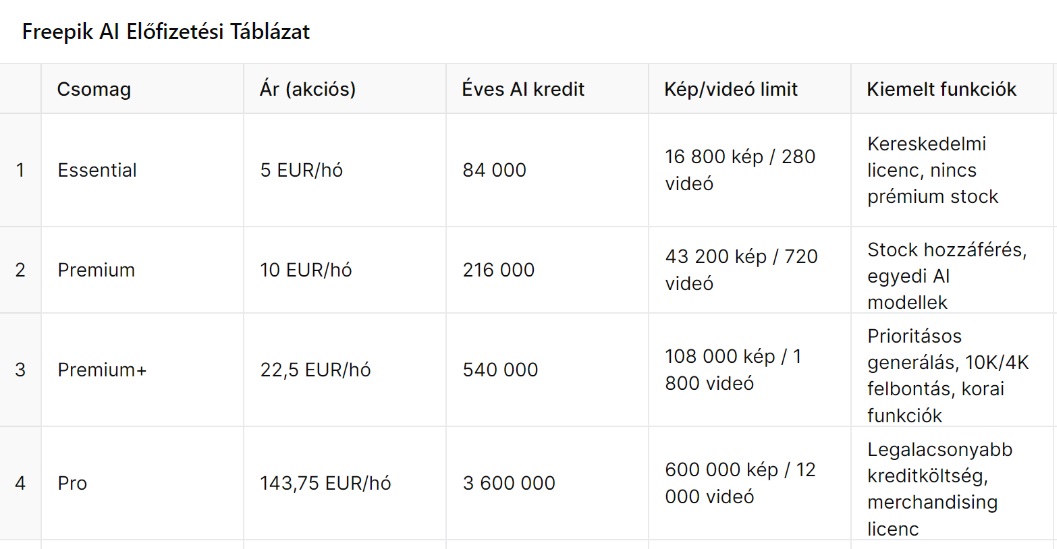 Freepik AI képgeneráló felület képernyőképe